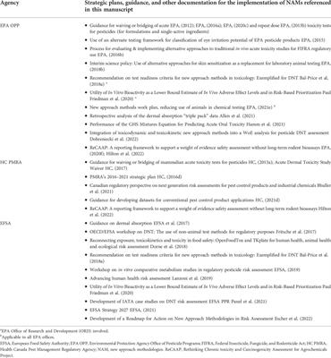 Use of new approach methodologies (NAMs) to meet regulatory requirements for the assessment of industrial chemicals and pesticides for effects on human health